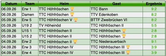 Volle Halle, starke Spiele und ein gelungener Saisonstart